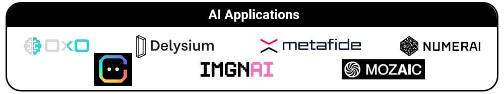 AI Applications