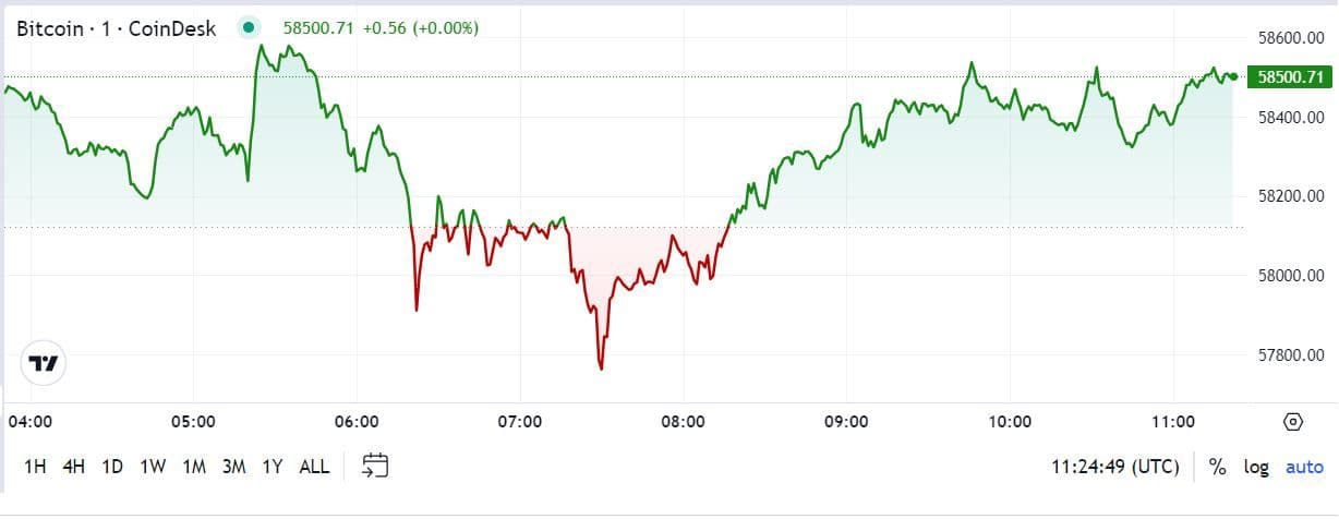 BTC price, FMA Aug. 15 2024 (CoinDesk)