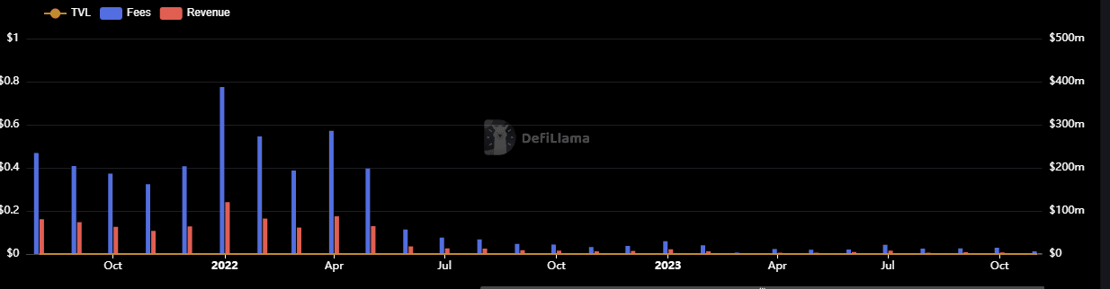 (DeFiLlama)