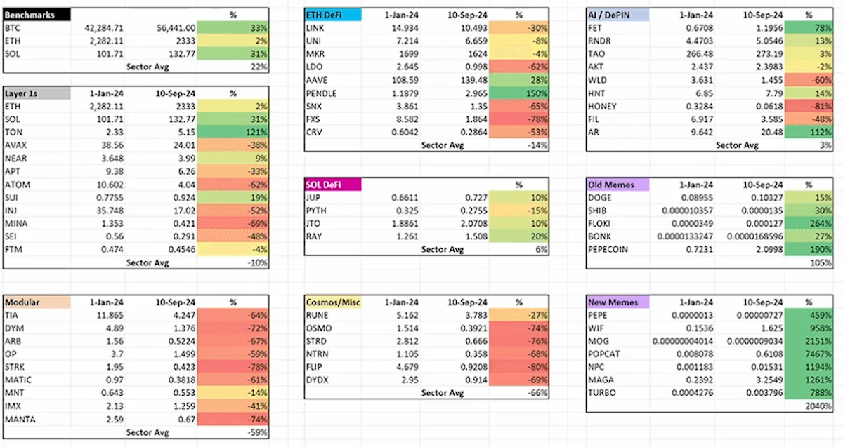 Crypto Returns Year To date (@MustStopMurad)