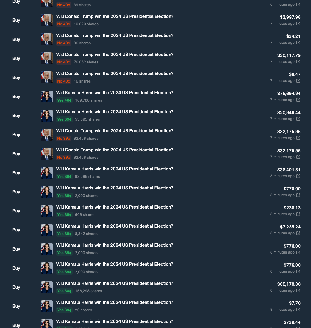 Theo4's uncharacteristic Polymarket trades.