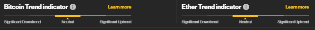Bitcoin and ether trend indicators (CoinDesk Indices)