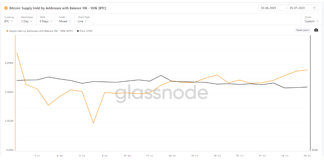 (Glassnode)