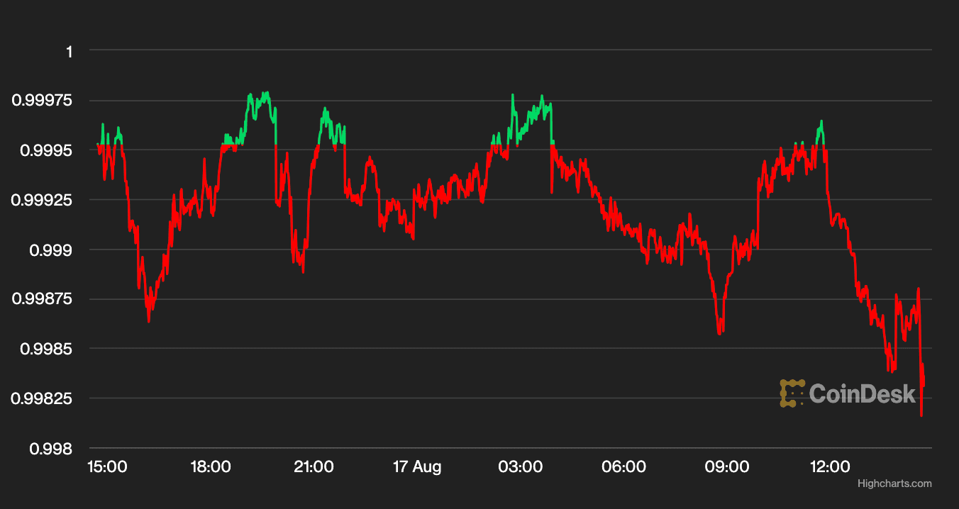 USDT chart (CoinDesk)