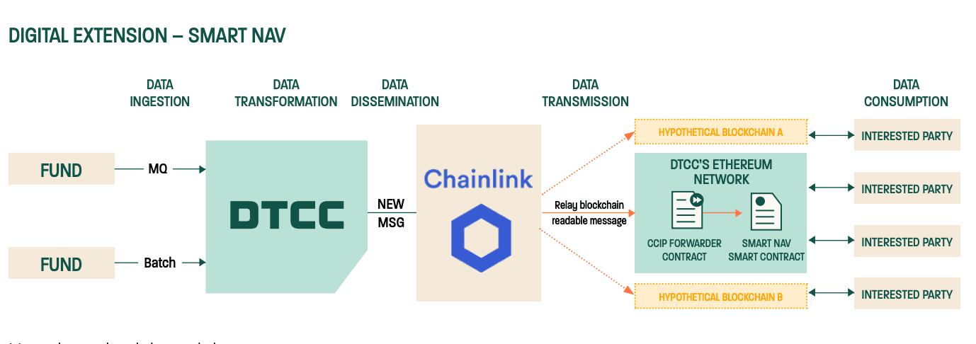 (DTCC)