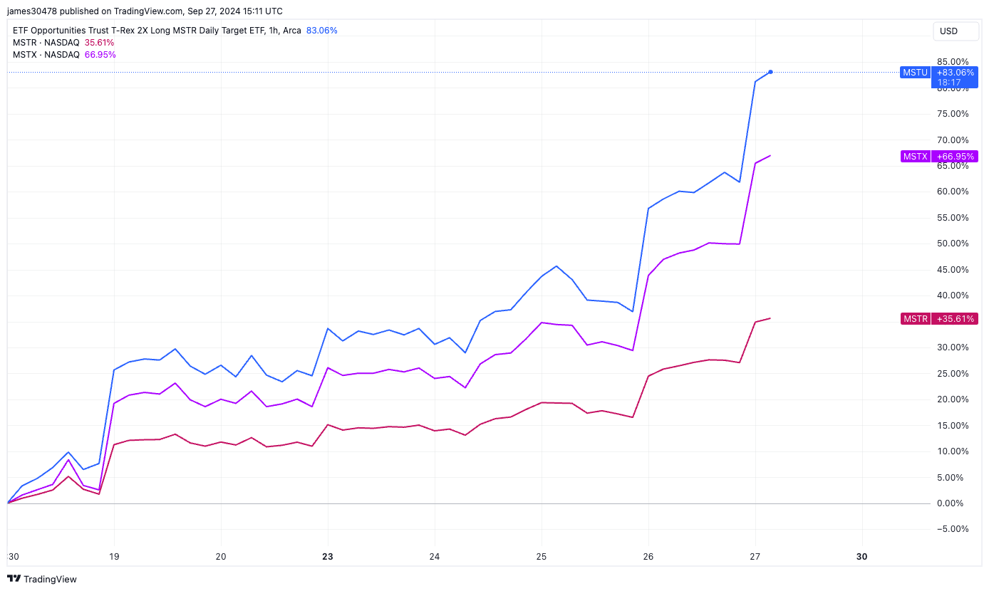 MSTU, MSTX, MSTR: (TradingView)