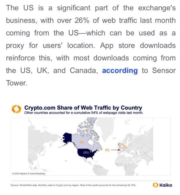 Crypto.com Share of Web Traffic by Country : (Kaiko)