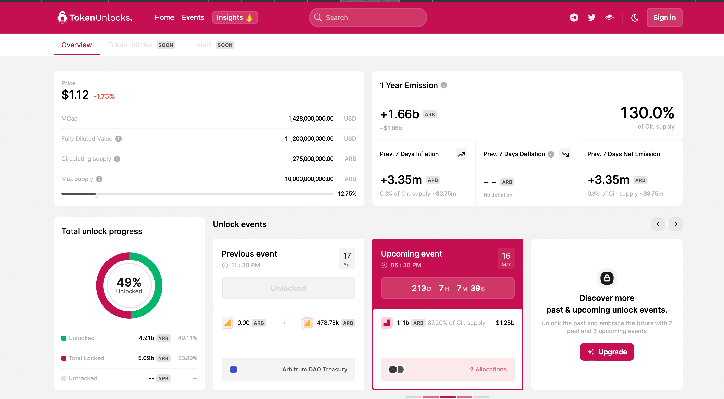 Arbitrum to release 1.11B tokens in March (Token Unlocks)