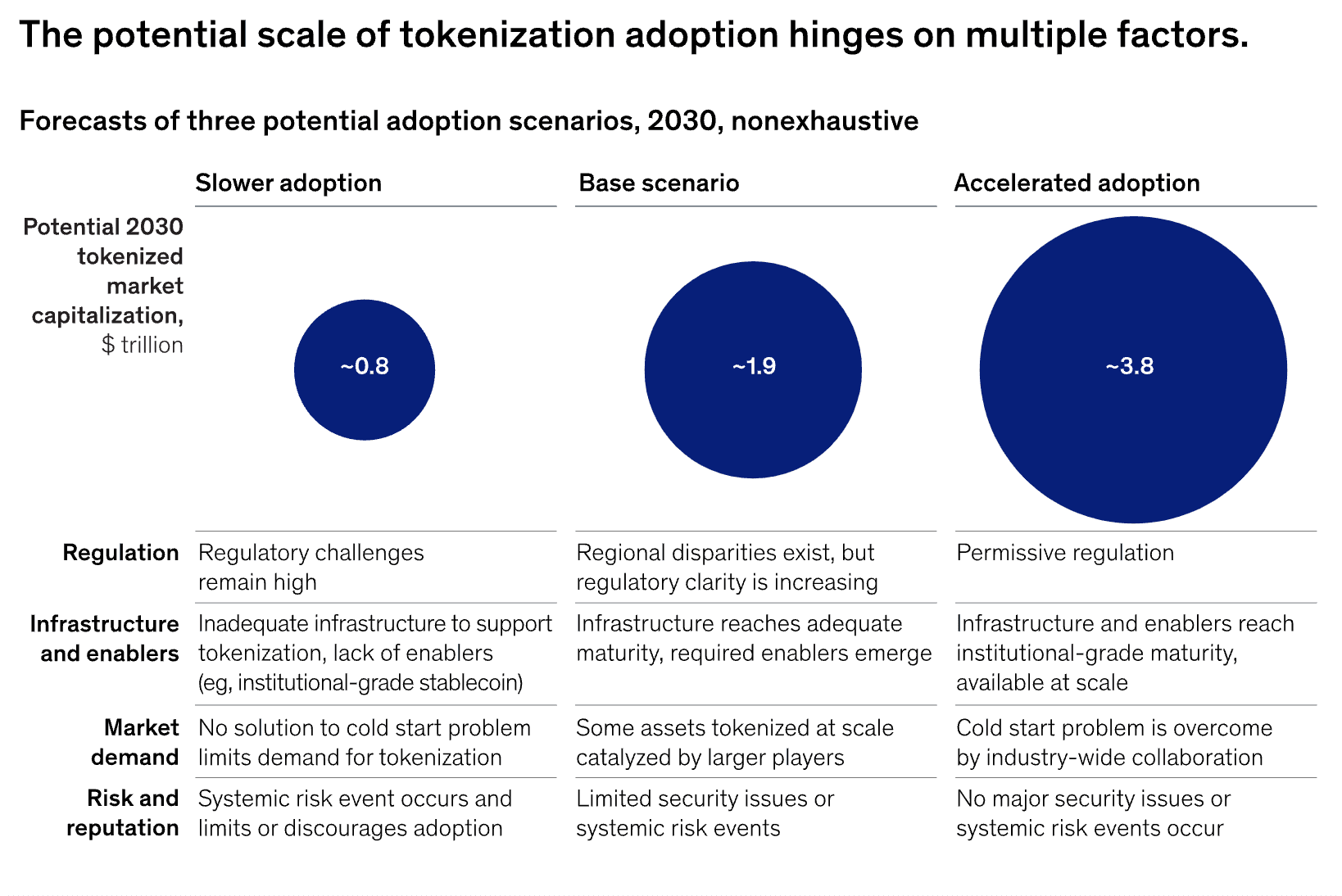 (McKinsey & Company)