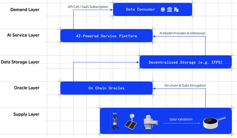 SkyX Network model, from the project documentation (SkyX)