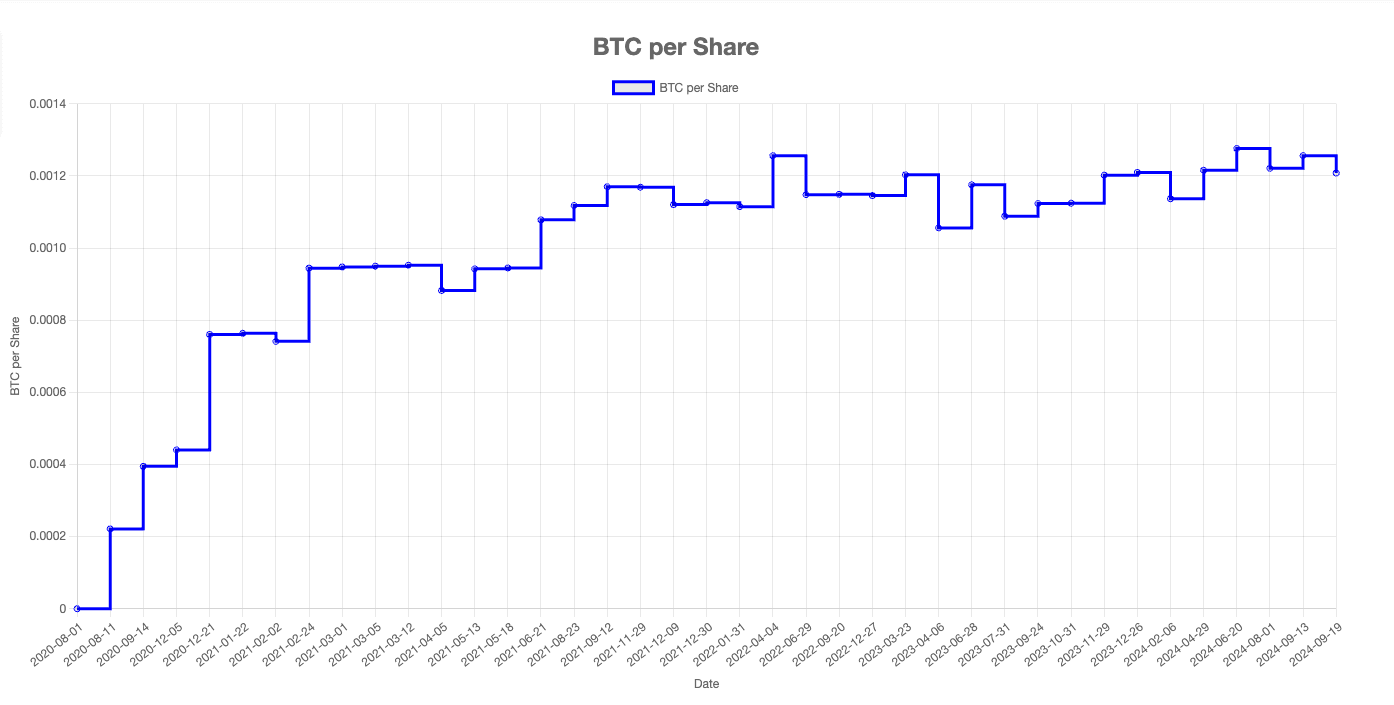 (MSTR-Tracker)