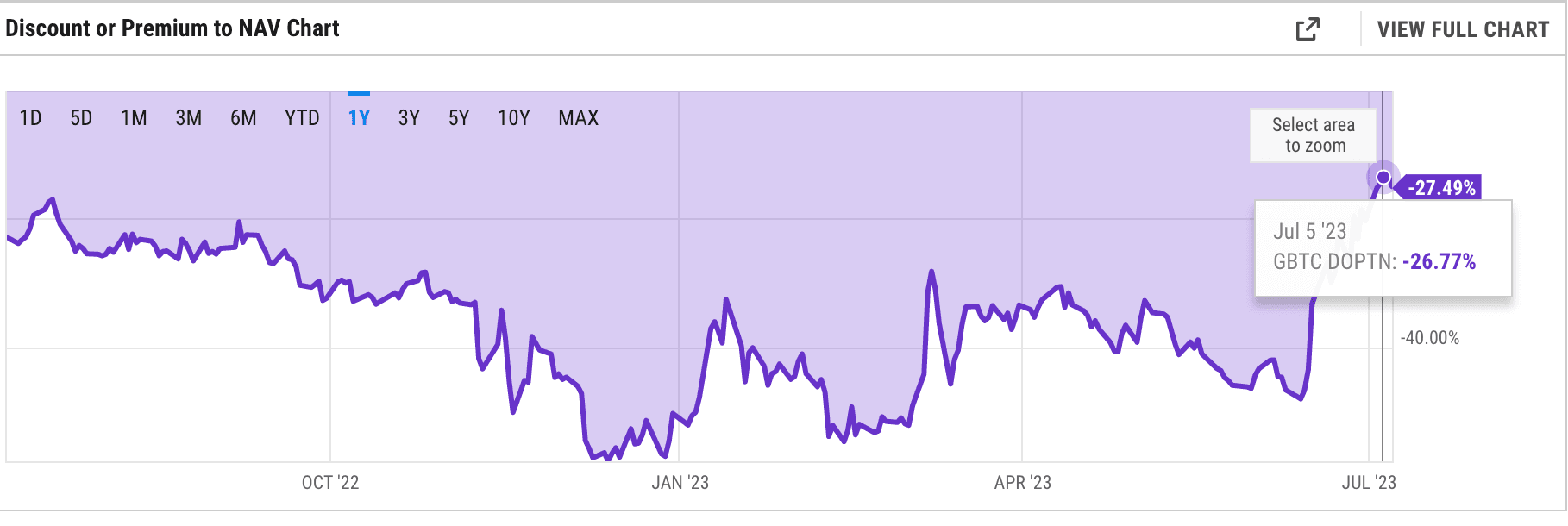 Ycharts