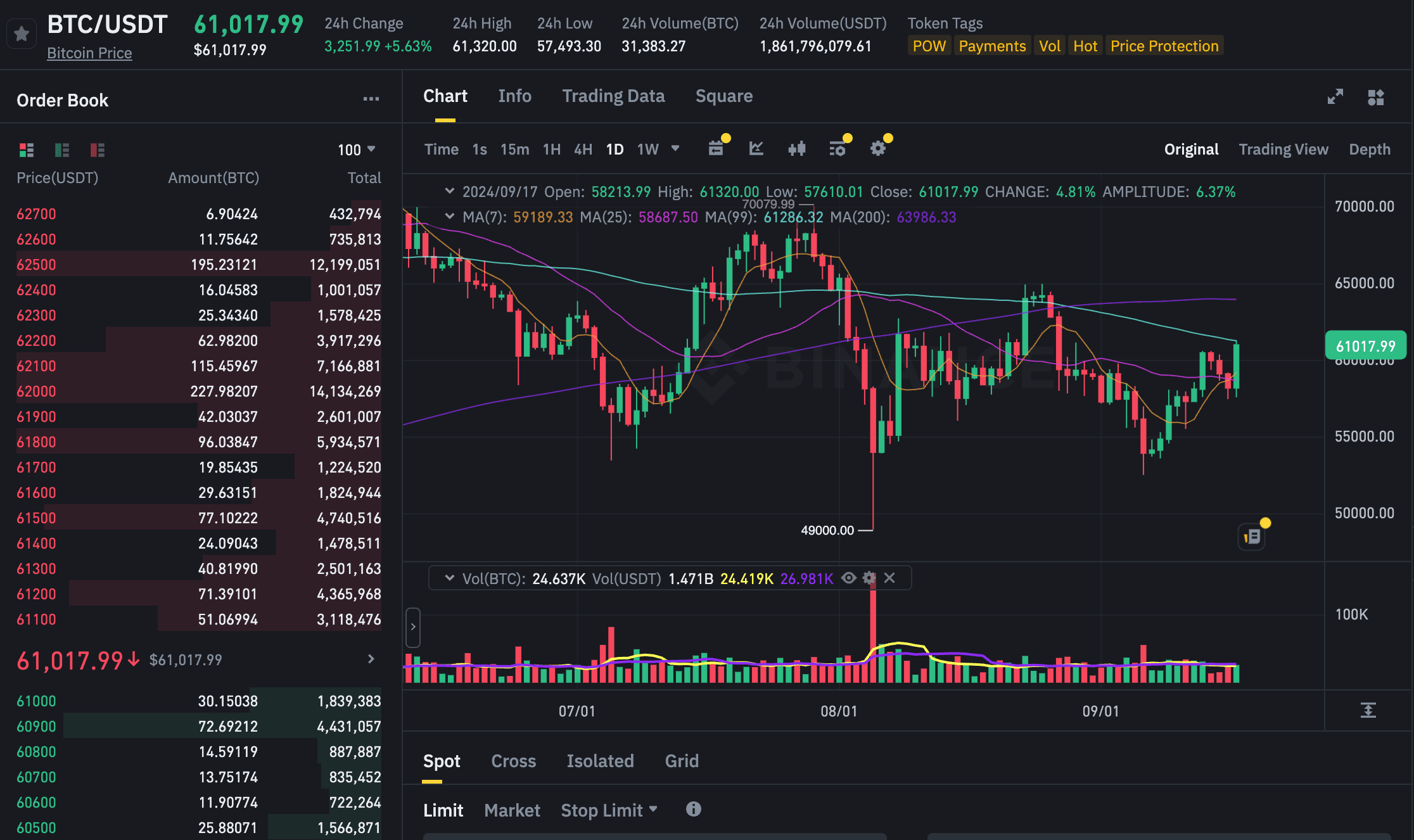 BTC-USDT spot trading order book on Binance (Binance)