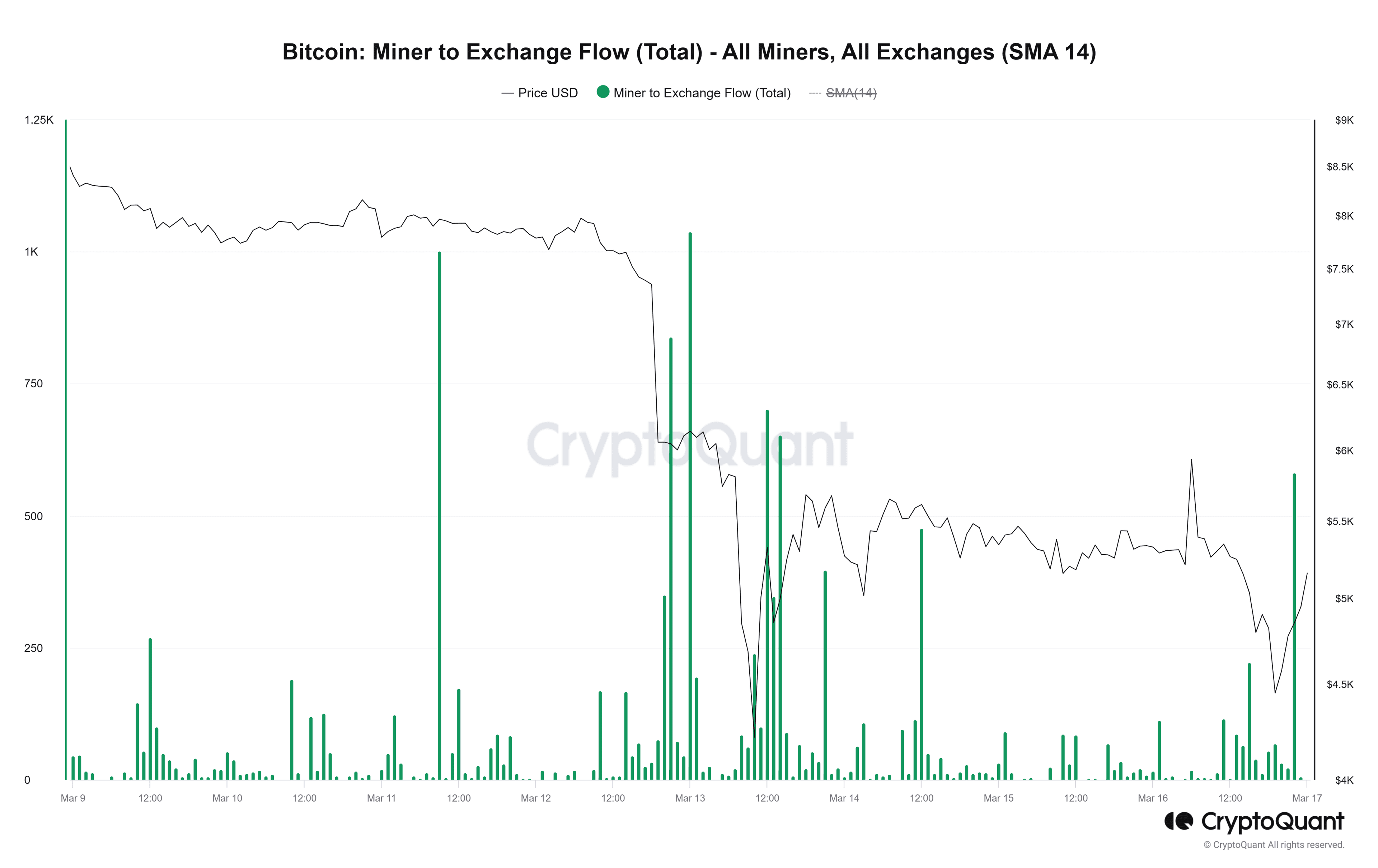 (CryptoQuant)