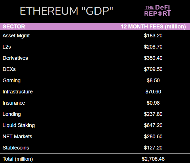 Ethereum GDP