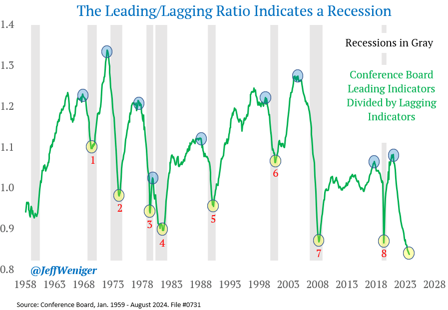 COD FMA, Sept. 25 (Jeff Weniger, WisdomTree head of equities)