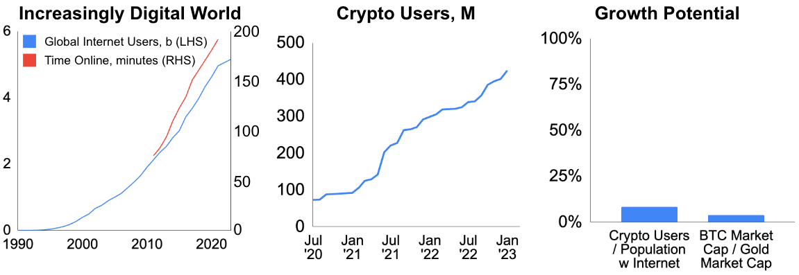 The Crypto Opportunity