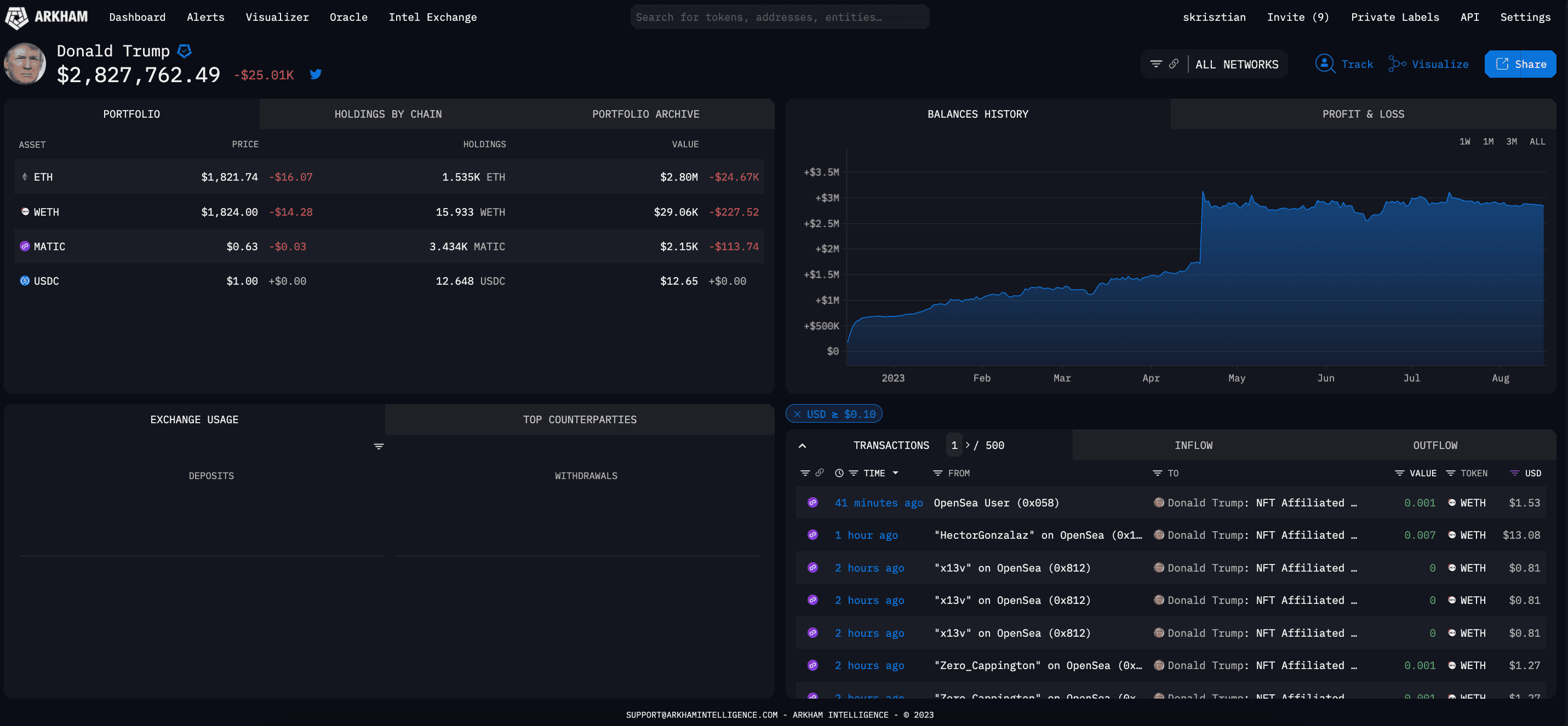 The crypto wallet linked to Trump (Arkham)