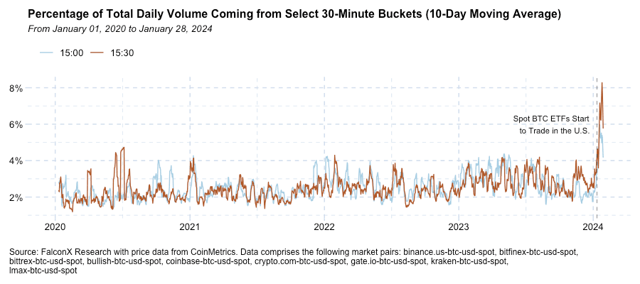 Trading Volume