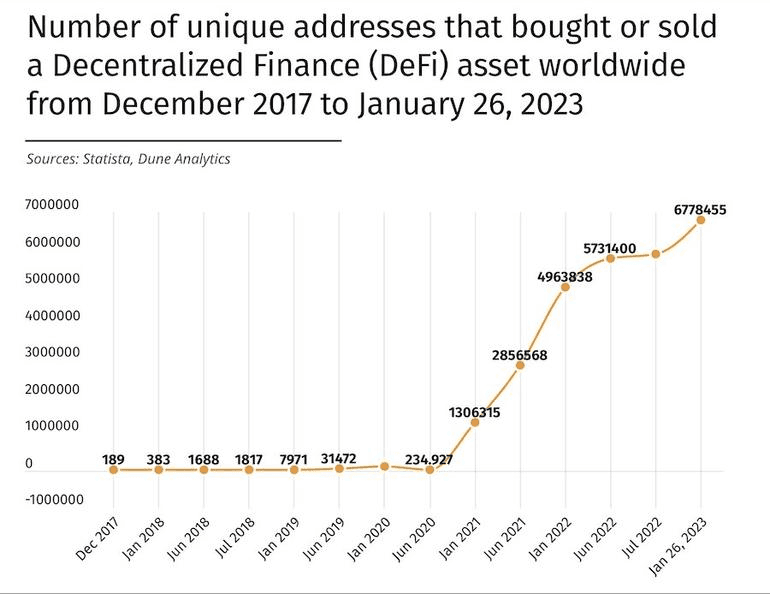 unique addresses that bought/sold defi assets