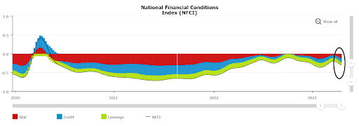 (Chicago Fed)