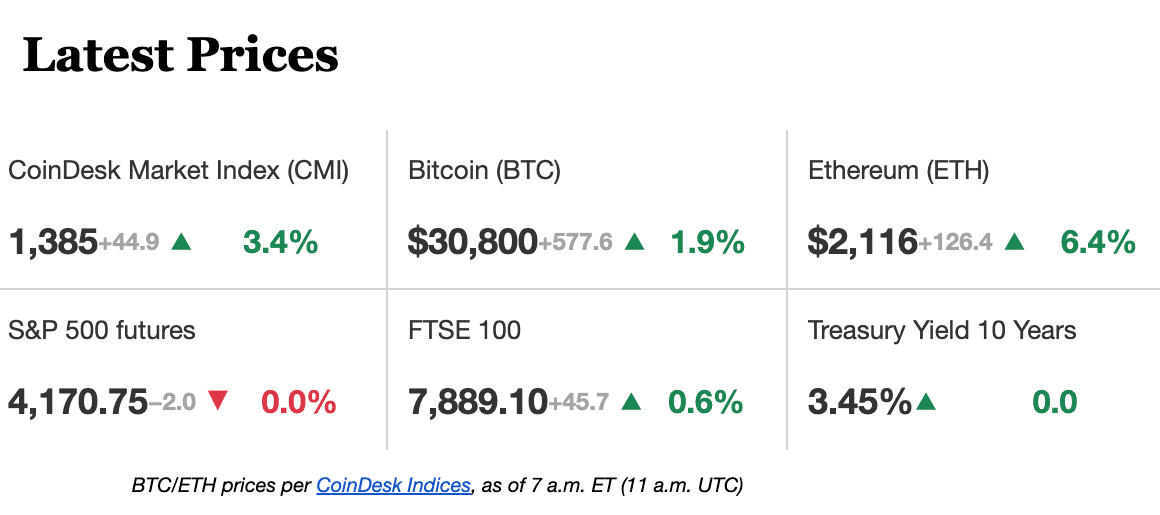 CoinDesk