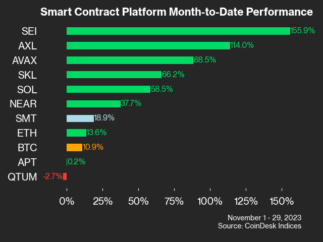 Smart contract platform