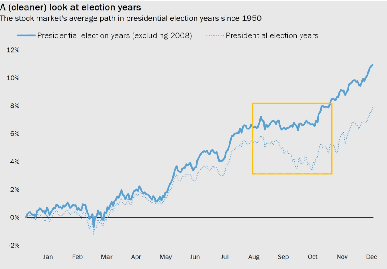 (Source: Optimisticallie, YCharts)