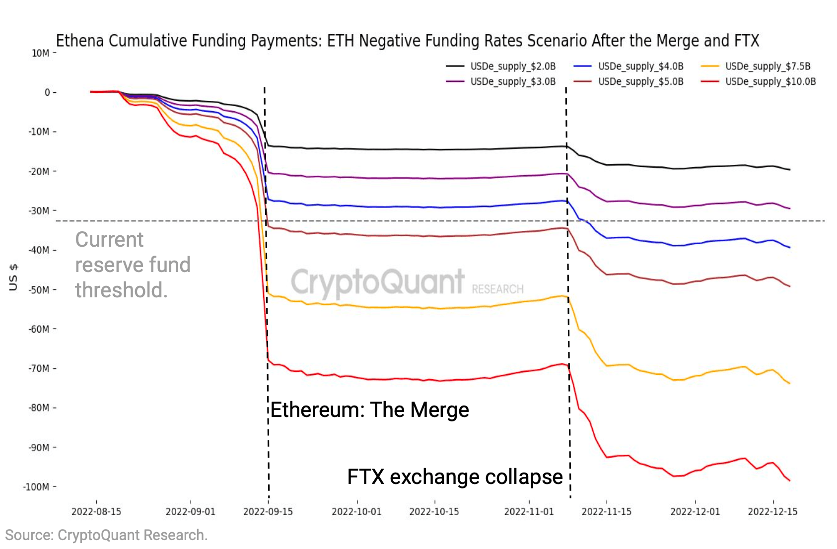 Ether funding rates (CryptoQuant)