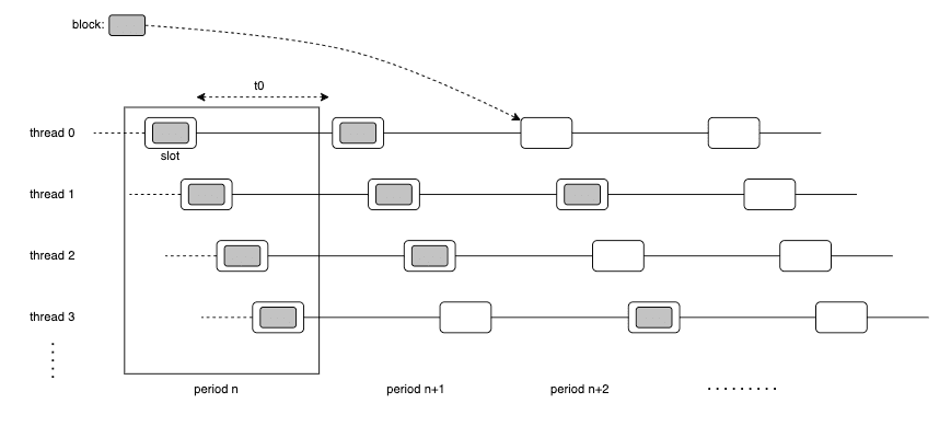 Schematic illustrating how Massa blockchain works. (Massa)