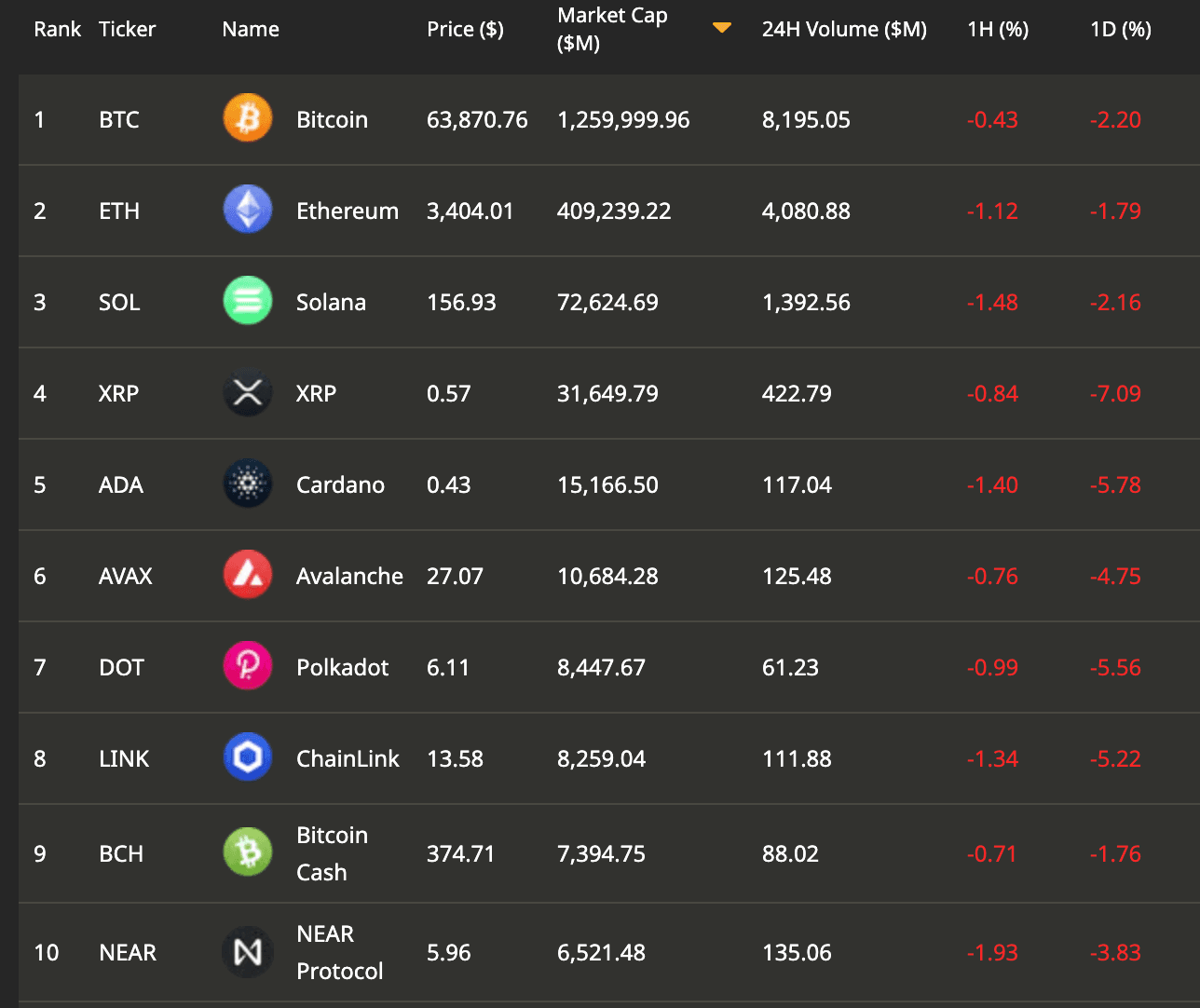 CoinDesk 20 constituents (CoinDesk)