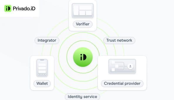 Illustration from Thursday's press release (Privado ID)