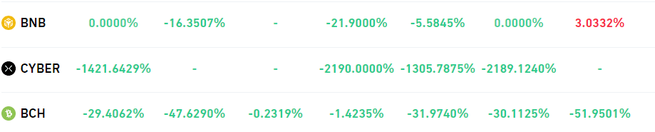 CYBER funding rates. (Coinglass)