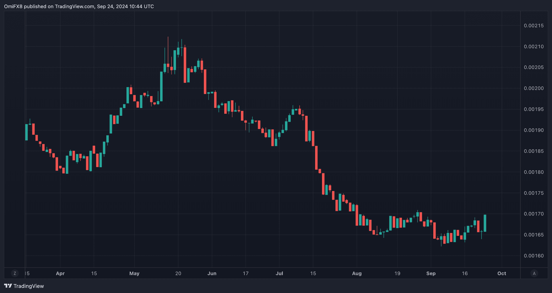 COD FMA, Sept. 24 2024 (TradingView)