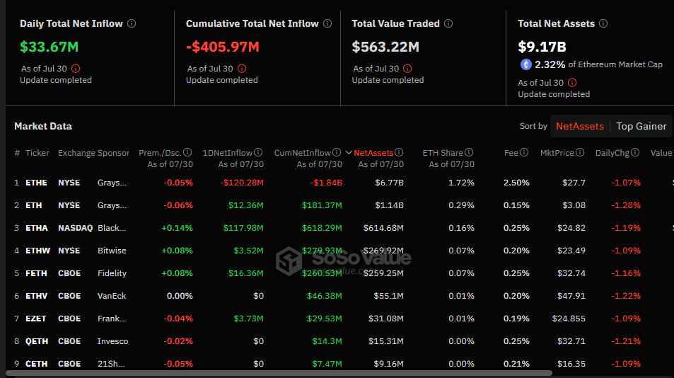 (SoSoValue)