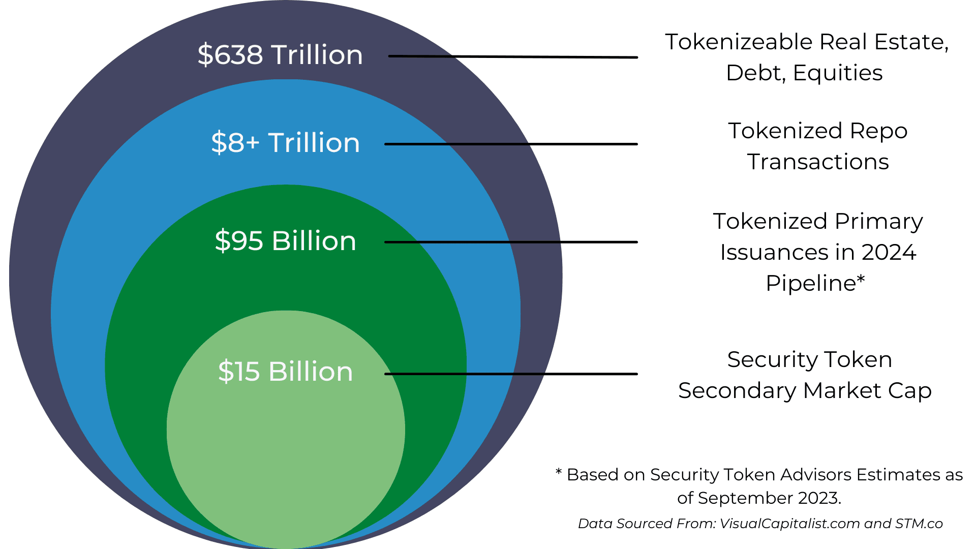 Market size