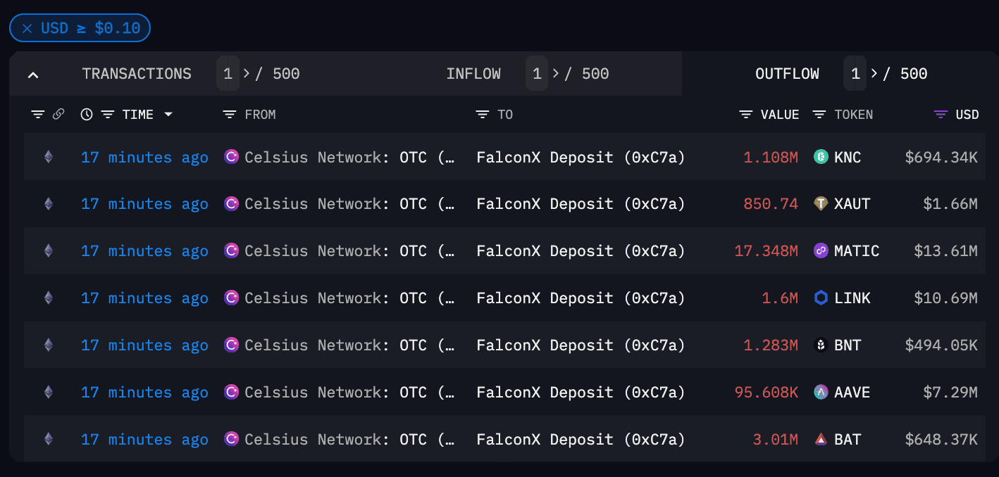 Celsius deposits to FalconX (Arkham Intelligence)