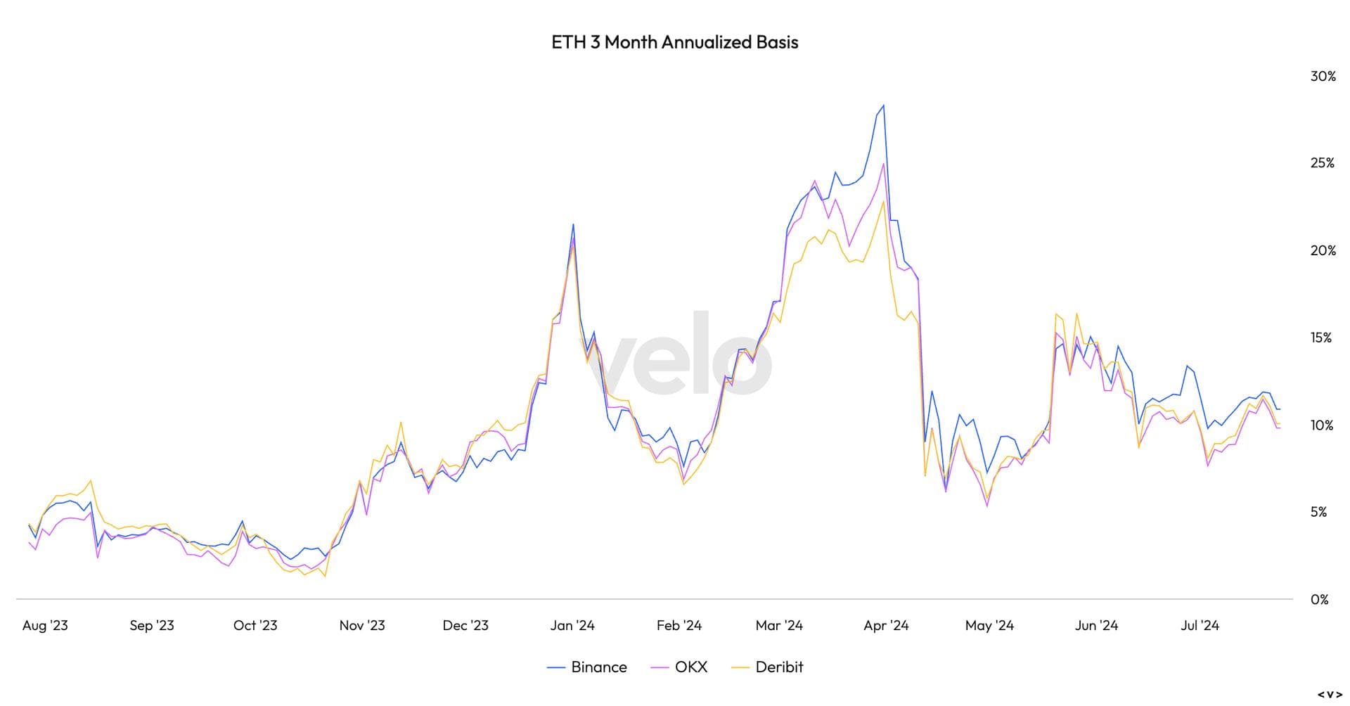 COD FMA, July 24 2024 (Velo Data)