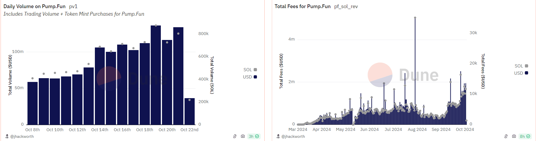 (Dune Analytics)