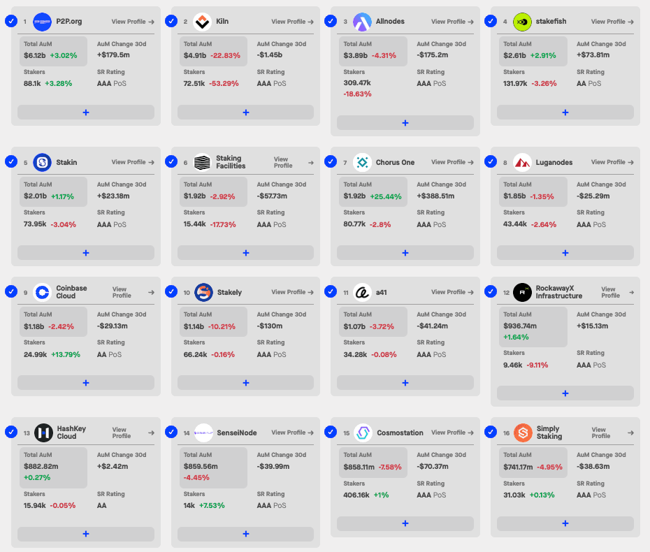 Top 16 providers of native staking