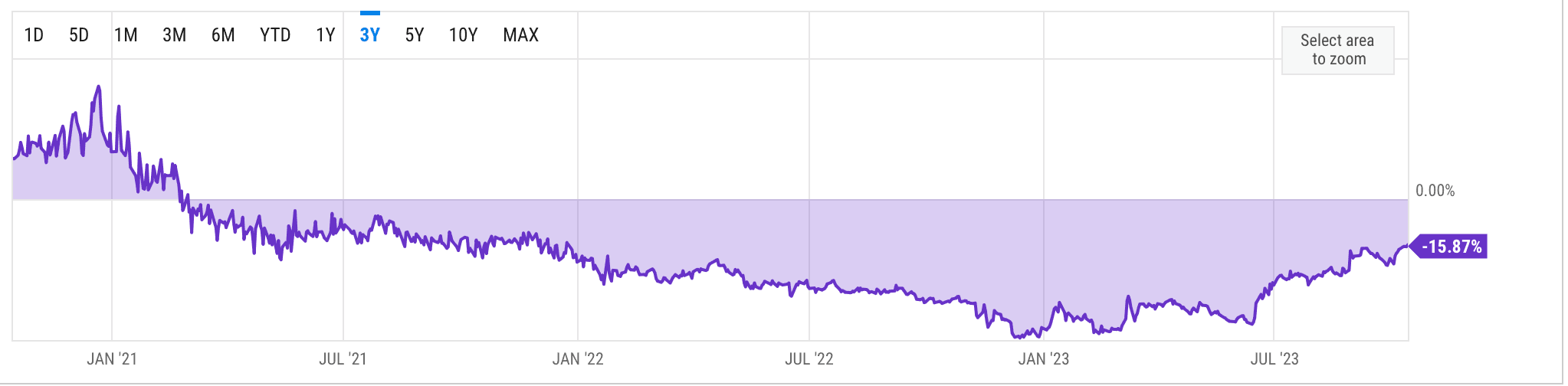 GBTC discount (YCHARTS)