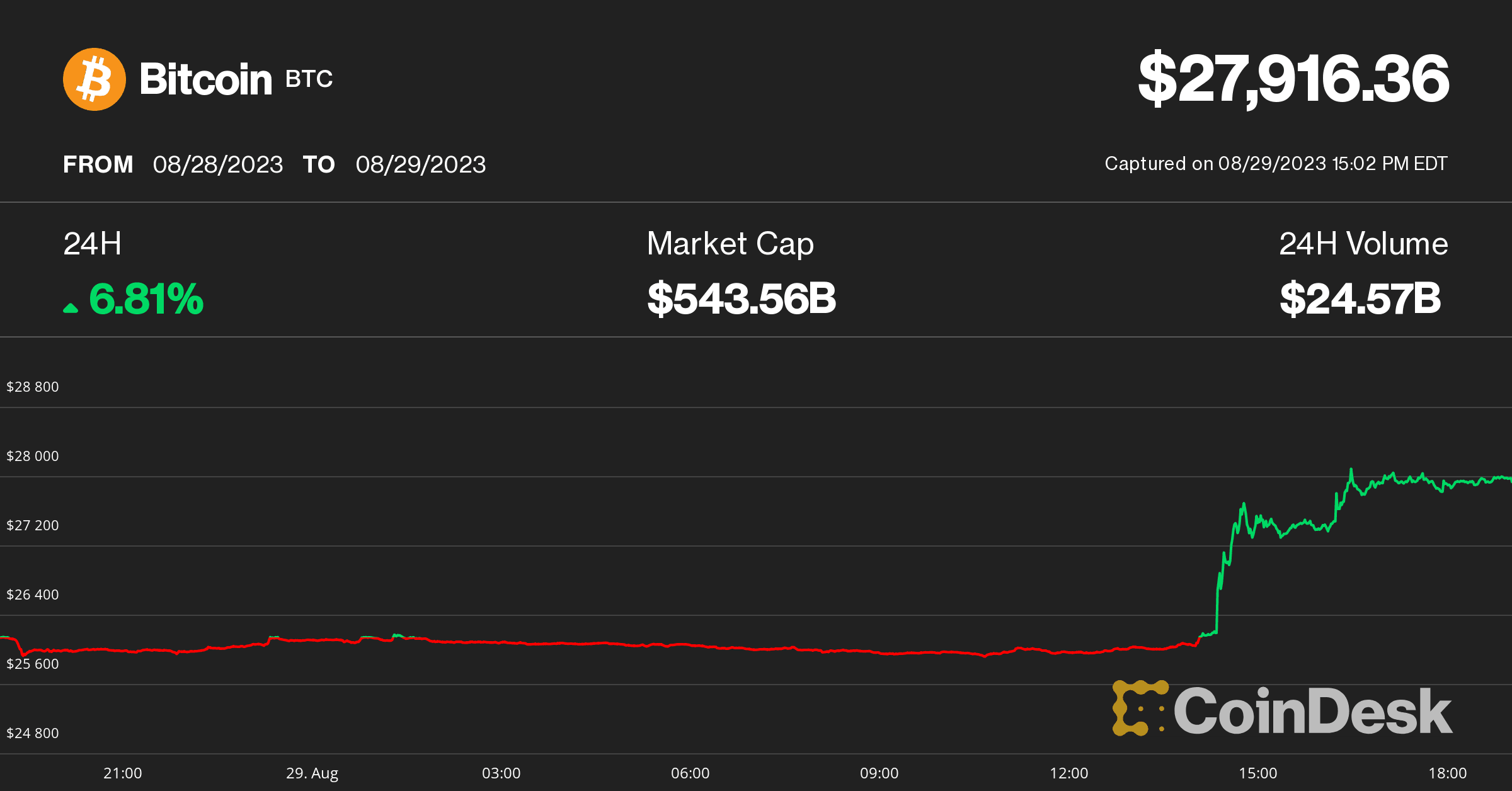 btc 8/29