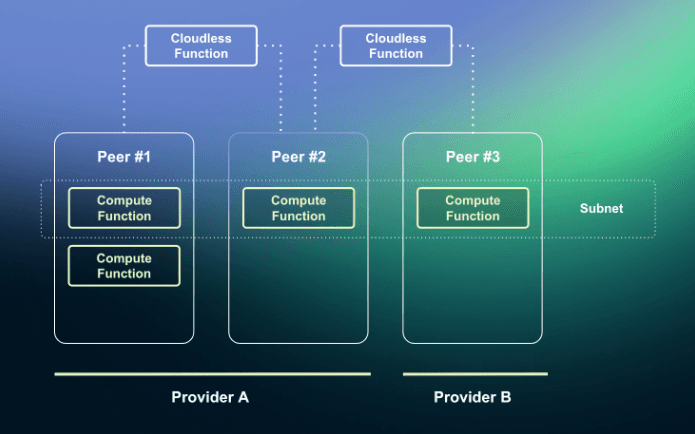 Fluence Network overview (Fluence)