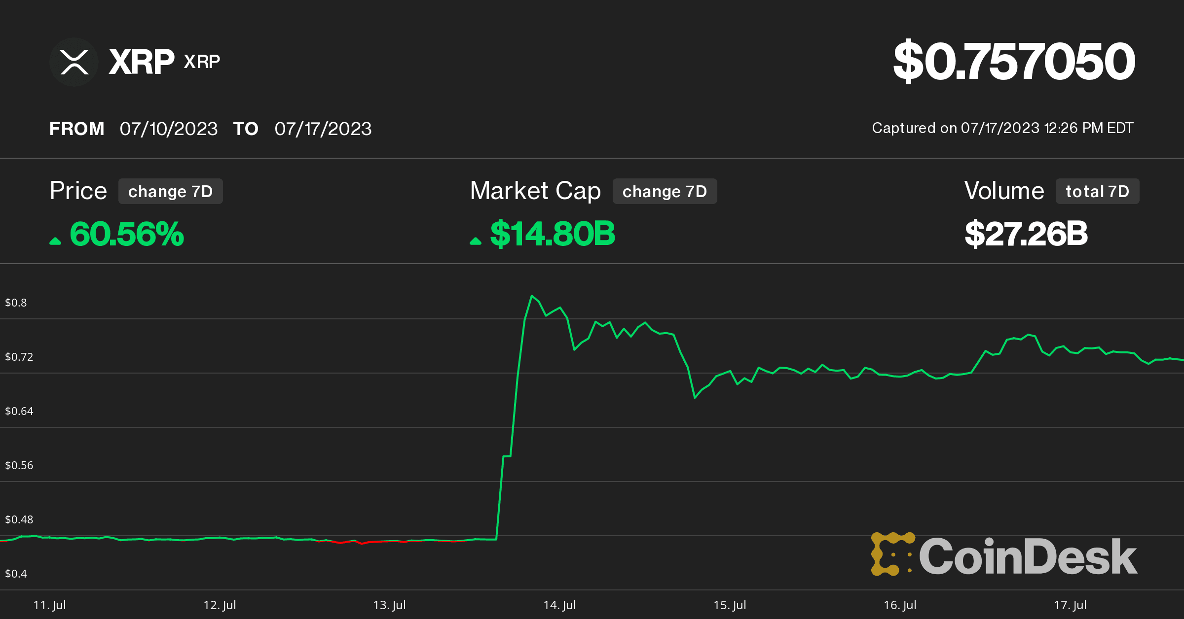 xrp weekly