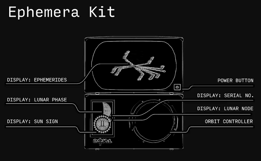 Ephemera Kit