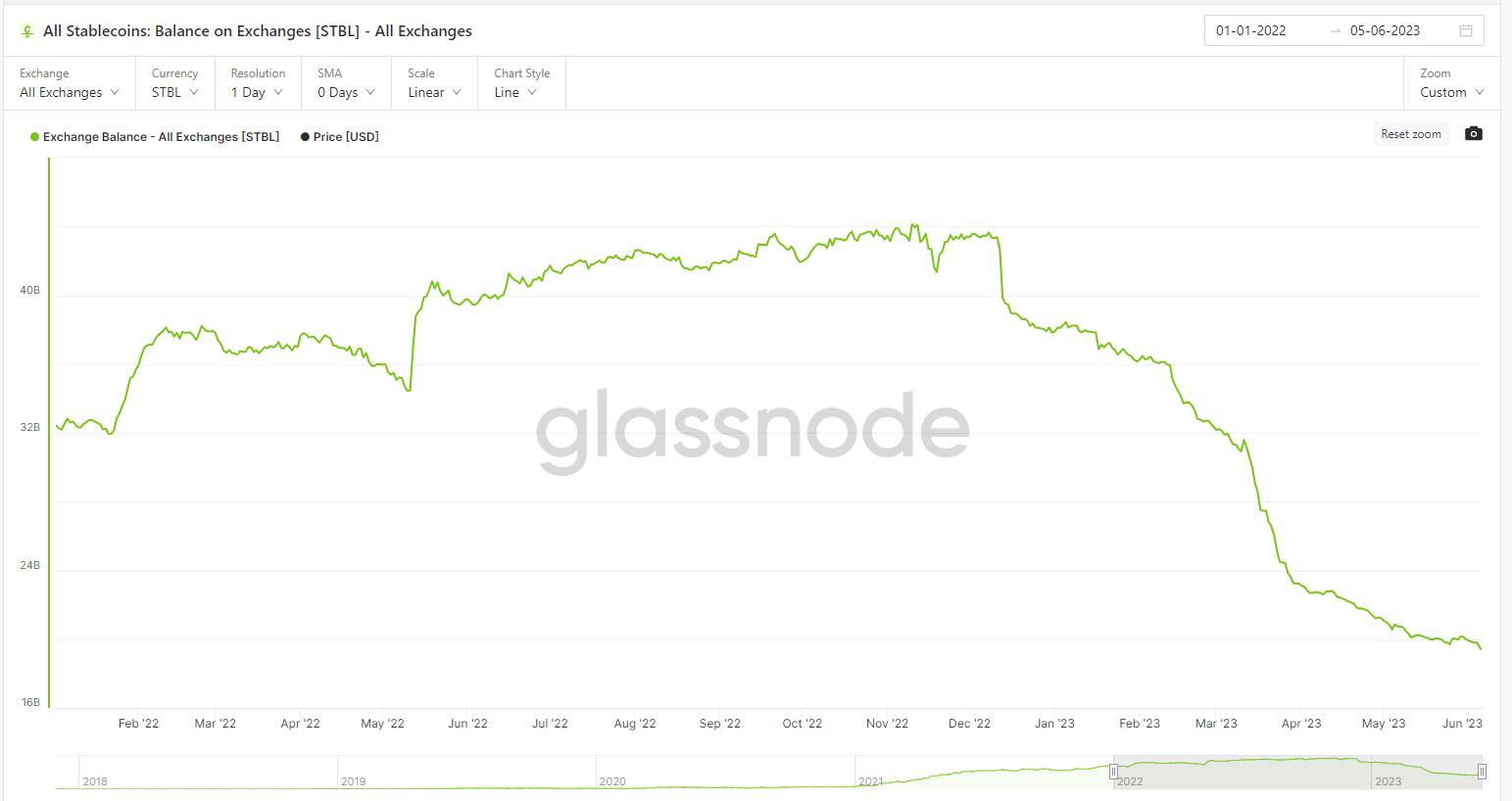 (Glassnode)