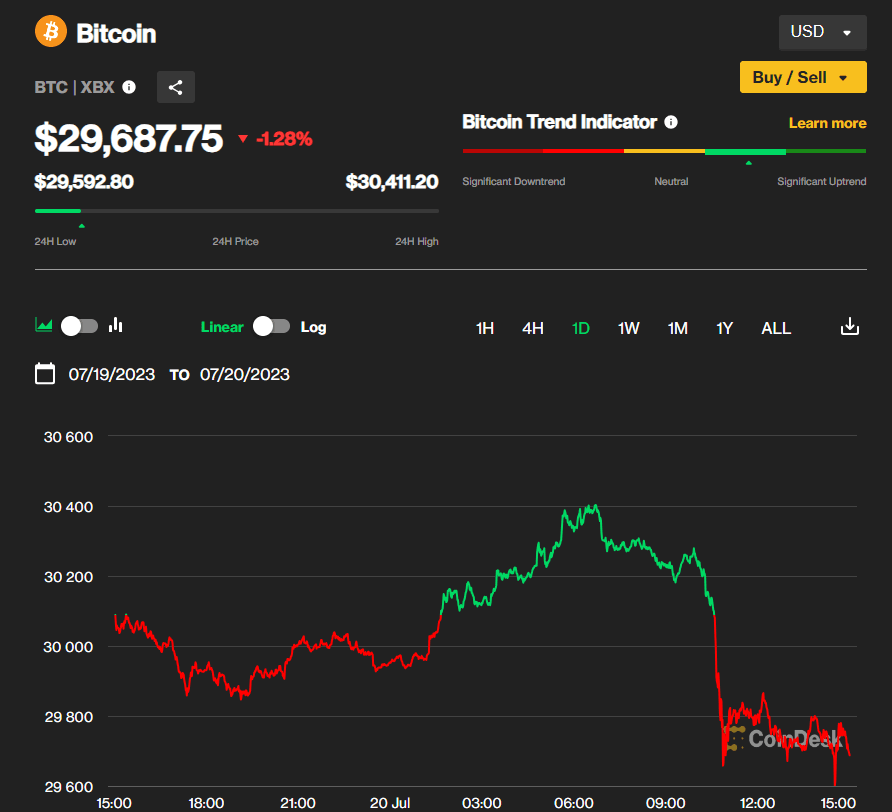 Bitcoin 7/20/23 (CoinDesk Indices)