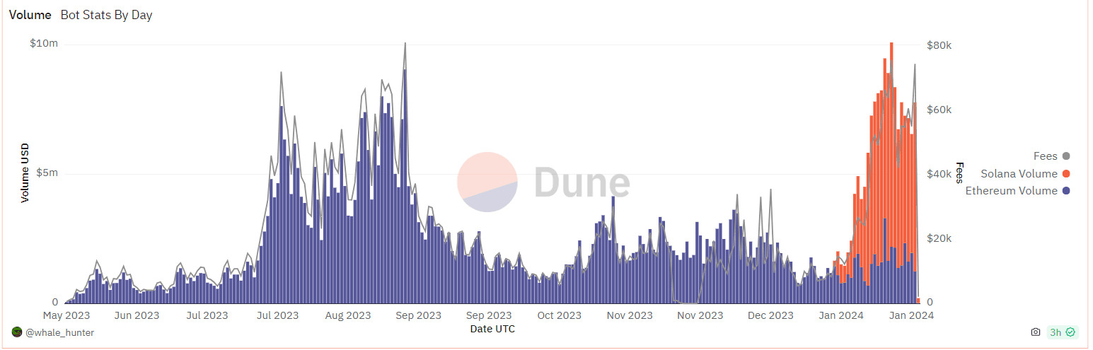 (Dune)