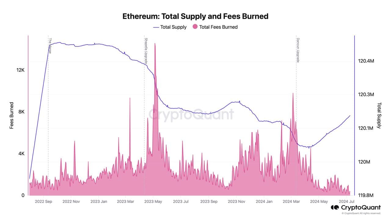 (CryptoQuant)