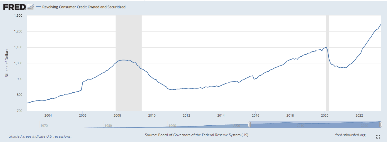 (St. Louis Fed)